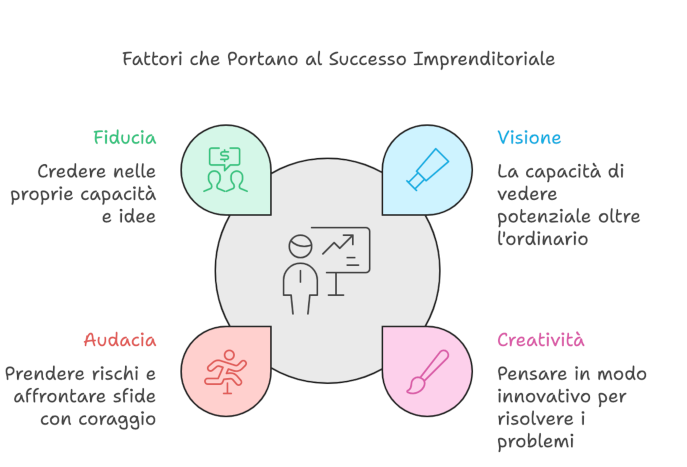 metodo